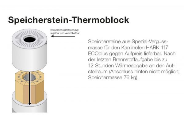 speicherstein thermoblock h117 600x400 - Piecyk kominkowy Hark  117 ECOplus
