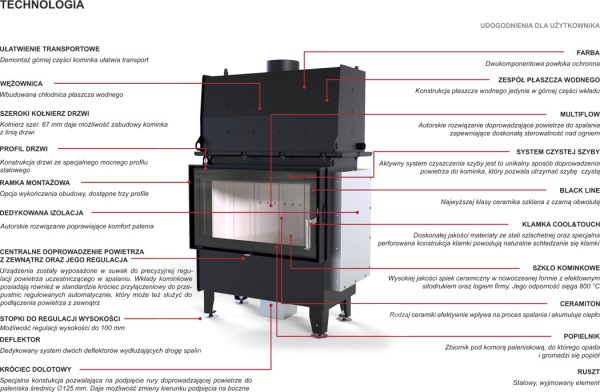 riva 600x392 - Wkład kominkowy z płaszczem wodnym DEFRO RIVA LA SHORT 22kW