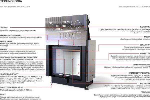 portal g 600x402 - Wkład kominkowy DEFRO HOME PORTAL ME G 12kW