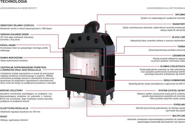 prima technologia 600x399 - Wkład kominkowy DEFRO HOME Intra XSM