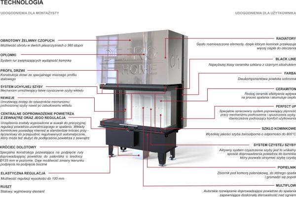 primacg 600x399 - Fireplace insert DEFRO HOME Intra ME C G 13kW