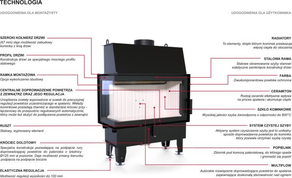 impuls bl technologia 600x366 - Fireplace insert DEFRO IMPULS ME BL 10kW