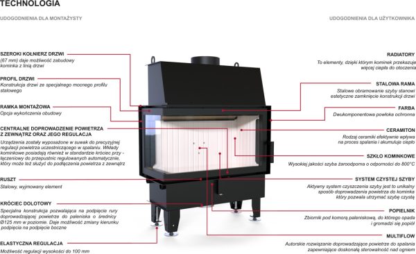 impuls bl technologia 600x366 - DEFRO IMPULS SM BL 8kW BLACK LINE fireplace insert