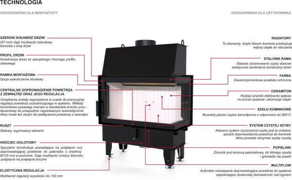 impuls bp technologia 600x370 - Wkład kominkowy Defro IMPULS ME BL w zestawie z materiałami do zabudowy