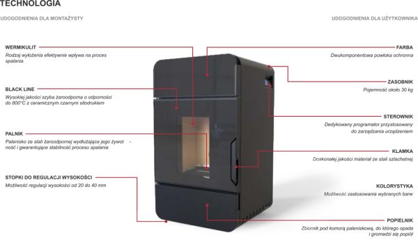 omnipell a 600x348 - Piecyk na pellet Defro Omnipell 8kW