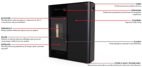 slimpella 600x286 - Piecyk na pellet Defro Slimpell