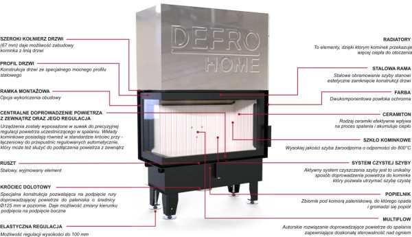 impuls bl g technologia 600x345 - Wkład kominkowy DEFRO IMPULS SM BL G 8kW