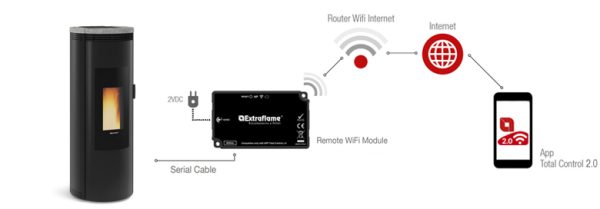 schemamodulowifinero amikapt en 600x209 - La Nordica Moduł WIFI - Czarna etykieta