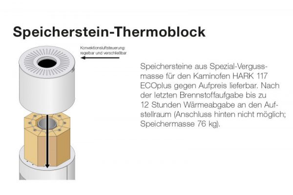 speicherstein thermoblock h117 600x400 - Piecyk Hark  117 ECOplus