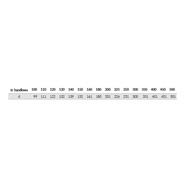 kf oslona przeciwdeszczowa opd tabela - Osłona przeciwdeszczowa OPD fi 130