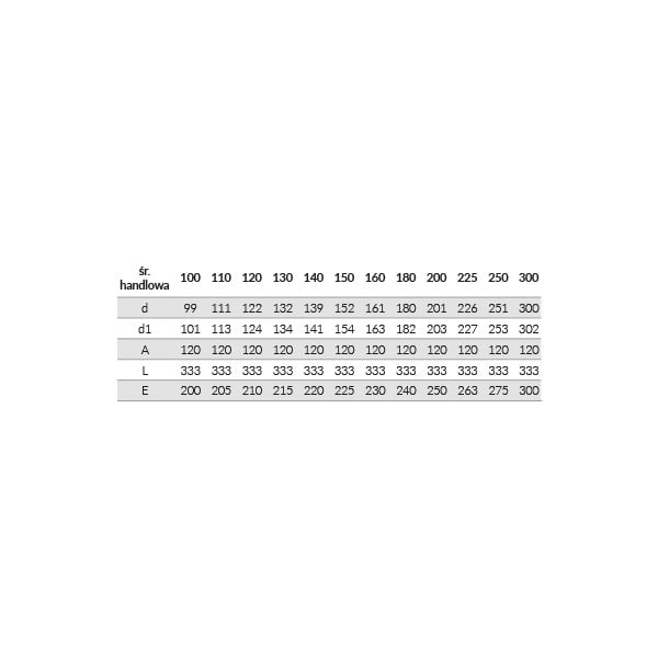 kf wyczystka krotka tabela - Komínový otvor, Ø 150, hrúbka 0,8 mm