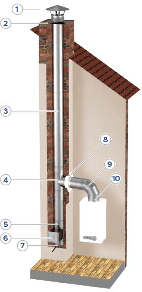 opis systemu wklady kominowe typu kf - Przejście dachowe fi 130